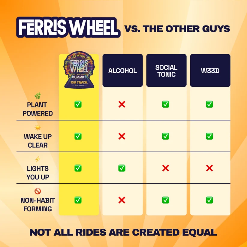 Ferris Wheel vs alcohol, social tonics and weed: plant powered, wake up clear, lights you up, non-habit forming