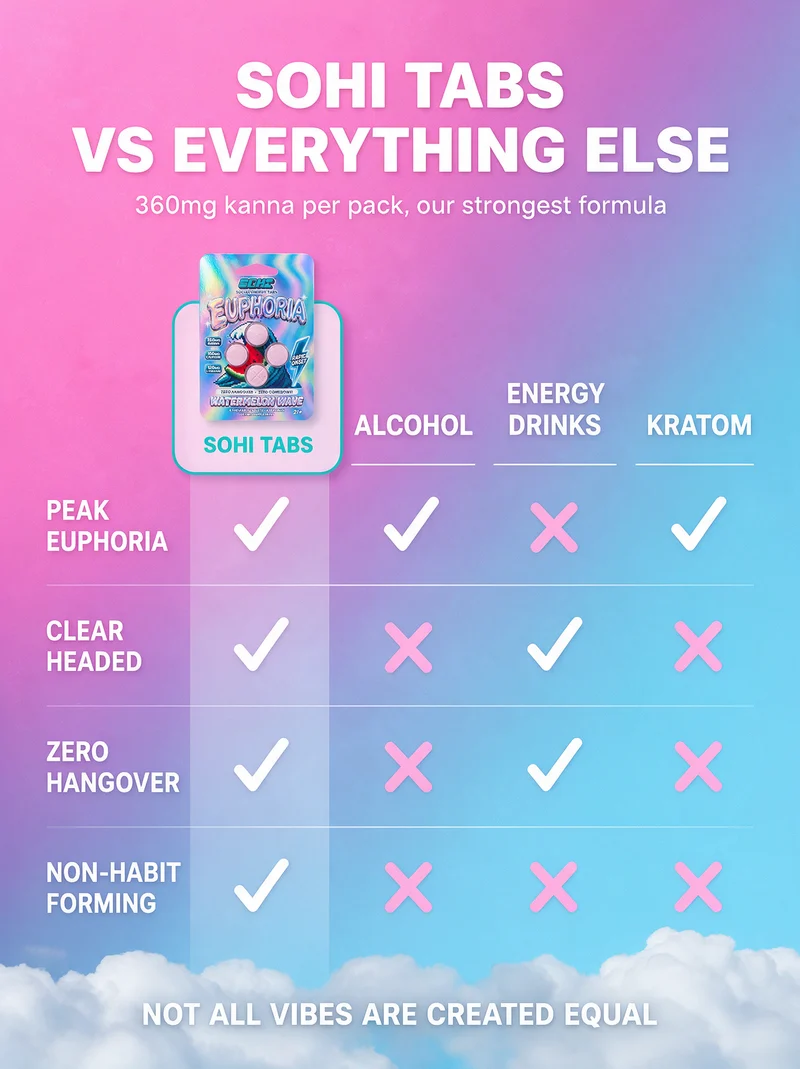 SOHI tabs vs alcohol, energy drinks and kratom: peak euphoria, clear headed, zero hangover